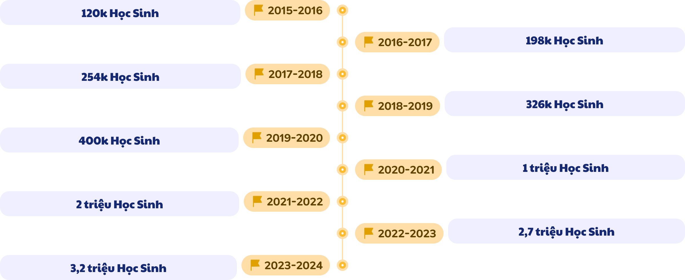 editer 123 !@!#$^ 5 Điểm mới của Cuộc thi Trạng Nguyên Toàn Tài năm học 2024 - 2025